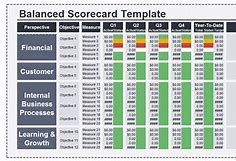 Image result for Vendor Scorecard Template Excel