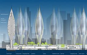 Image result for Bionic City
