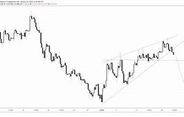 Image result for usdzar stock