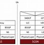 Image result for 3G Interfaces
