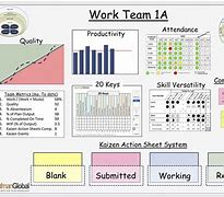 Image result for Kaizen Board Ideas