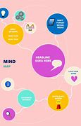 Image result for Mind Map Pros vs Cons Online Learning