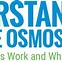 Image result for How Does Reverse Osmosis Water System Work