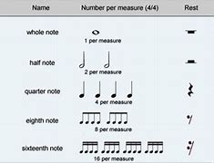 Image result for Music/Rhythm Symbols