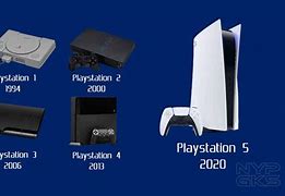 Image result for Play Stations in Keyboard 2000s
