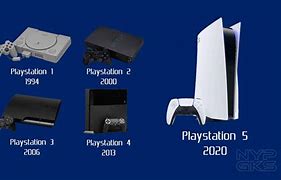 Image result for New PSX