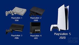 Image result for Original PlayStation Release Date
