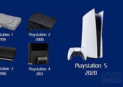 Image result for Did the PS5 Come Out
