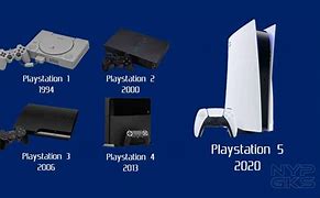 Image result for Sony PlayStation 10