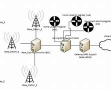 Image result for Network and Telecommunications