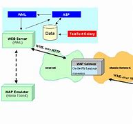 Image result for Le Net Block Diagram