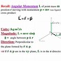 Image result for Angular Momentum of the Particle Rotating