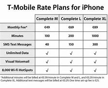 Image result for T-Mobile Phones Apple 7