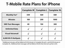 Image result for T-Mobile iPhones 5 Special