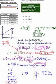 Image result for 3 Fundamental Kinematic Equations