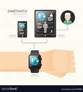 Image result for Smartwatch Infographic