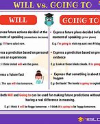Image result for Diferencia Entre Will Y Going To