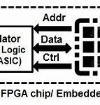 Image result for Multi-Core CPU Diagram