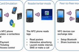 Image result for NFC in Computing