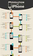 Image result for iPhone Evolution Chart