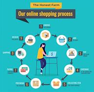 Image result for How Old Do You Need to Be to Shop Online