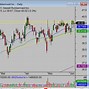 Image result for Stock Trading Strategy
