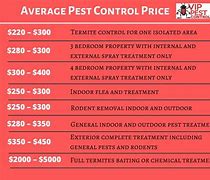 Image result for Pest Control Chart