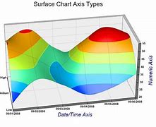 Image result for Surface Chart Benefits