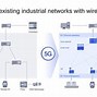 Image result for Qualcomm 5G Road Map