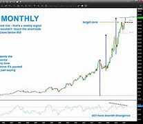 Image result for Amazon Share Price