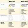 Image result for Pros and Cons of iOS