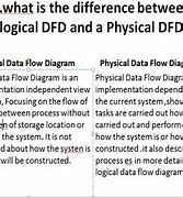 Image result for Difference Between Logical and Physical Dfd