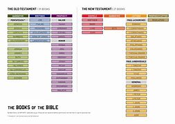 Image result for 700 Books in the Bible