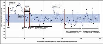 Image result for Diabetes Insipidus vs Siadh Chart