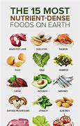 Image result for Low Calorie Dense Foods List