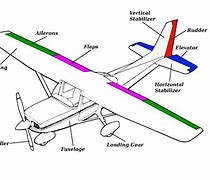 Image result for All Plane Parts