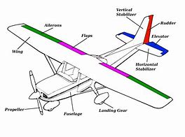 Image result for RC Airplane Parts