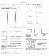 Image result for Gram Conversion Chart Chemistry