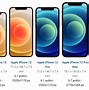 Image result for Dimensioni iPhone 12