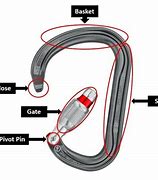 Image result for Carabiner Diagram