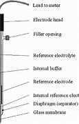 Image result for pH-meter Electrode
