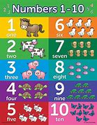 Image result for Numbers 1-5