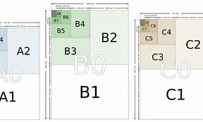 Image result for B1 Paper Size Comparison