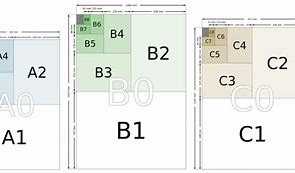 Image result for Paper Size C Series