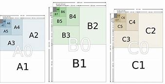 Image result for Paper Size Comparison Chart