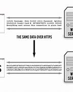 Résultat d’images pour HTTP Explained
