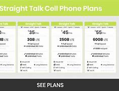 Image result for Straight Talk Plans