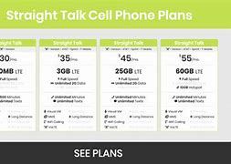 Image result for Different Straight Talk Plans