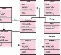 Image result for Hardware Business Class Diagram