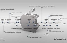 Image result for More Apple Technology
